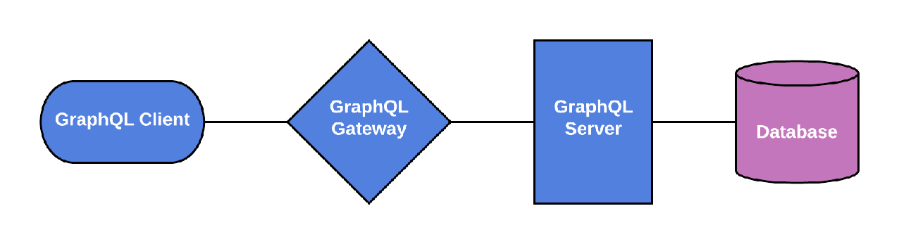 Retool-GraphQL-Ecosystem-Image-1