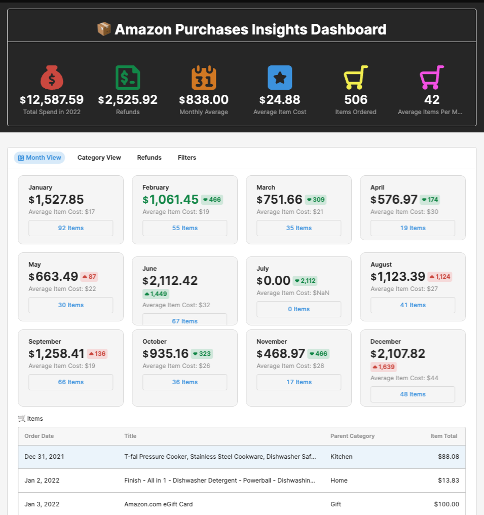 Wallet: Features » Dashboard and Customer Stats.