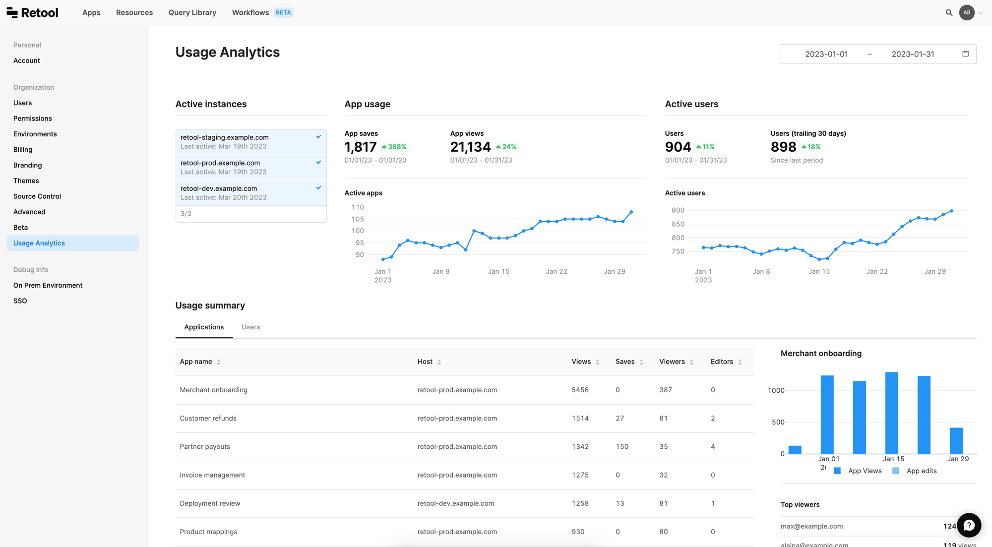An image of the Usage Analytics dashboard. 